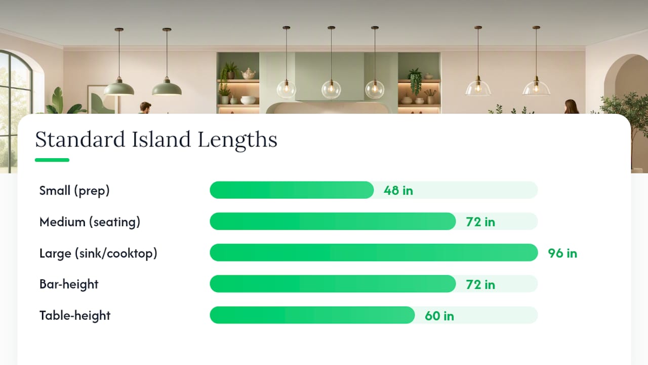 Diagram comparing kitchen island sizes and uses