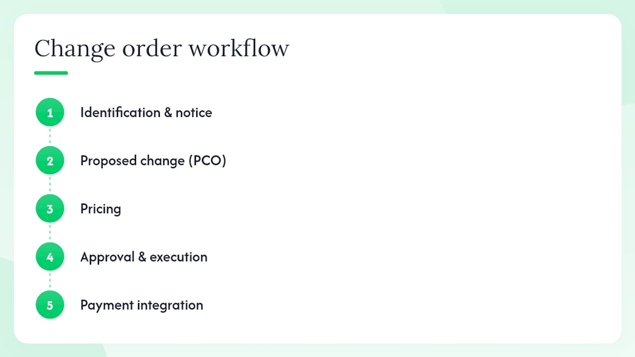 Diagram of change order process steps