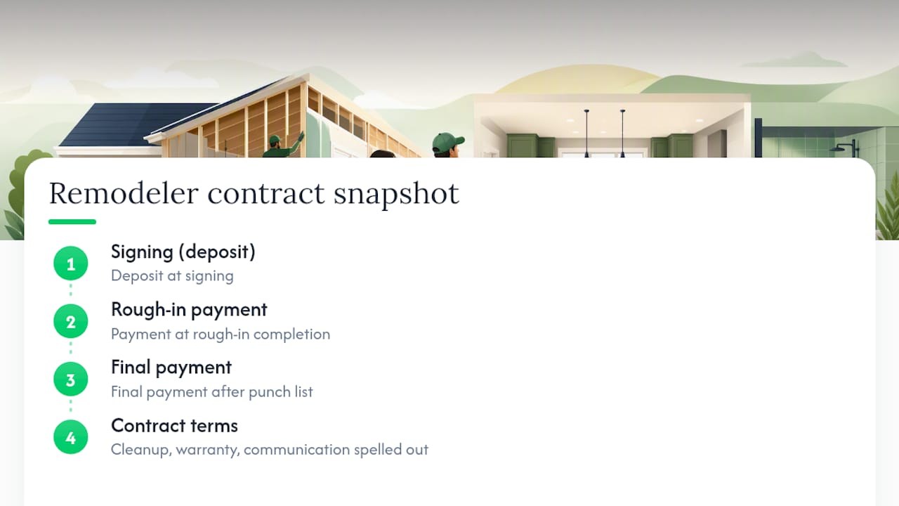 What a Reputable Remodeler's Contract Actually Looks Like — overview diagram