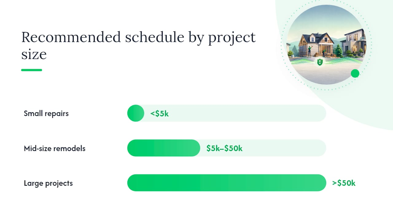 Types of Payment Schedules and Which Fits Your Project — overview diagram