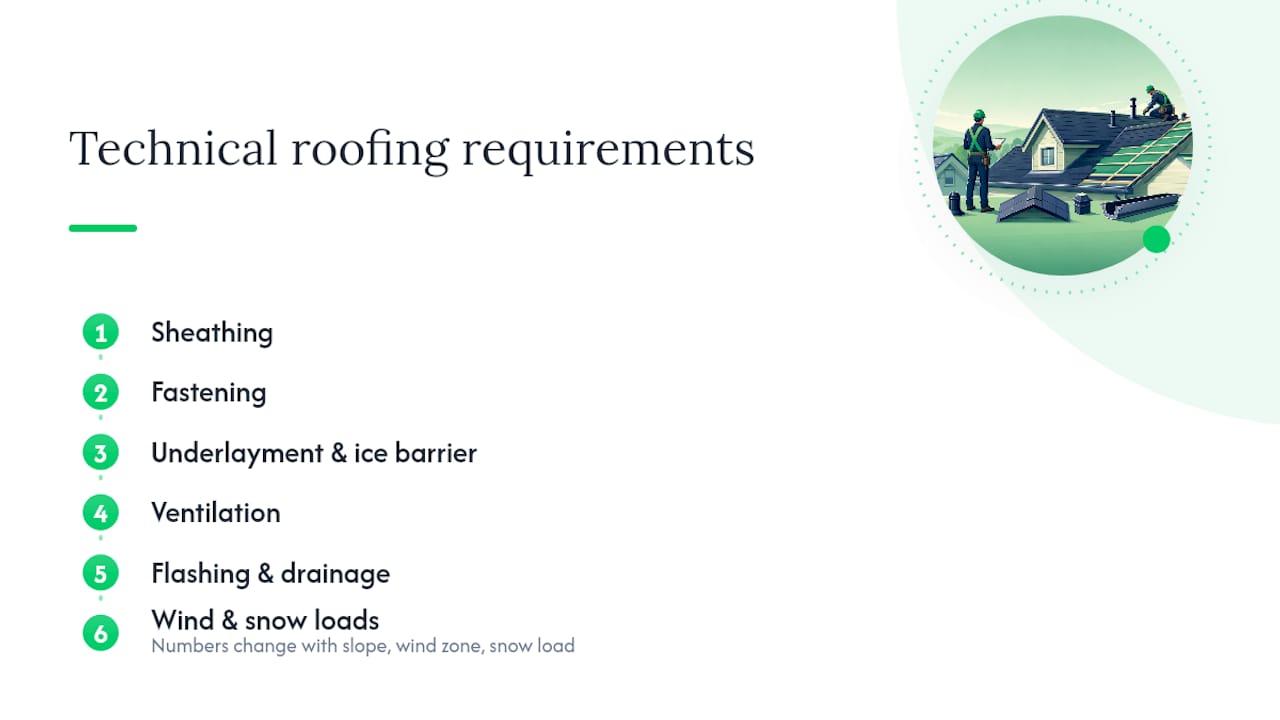 Six technical roofing code requirements