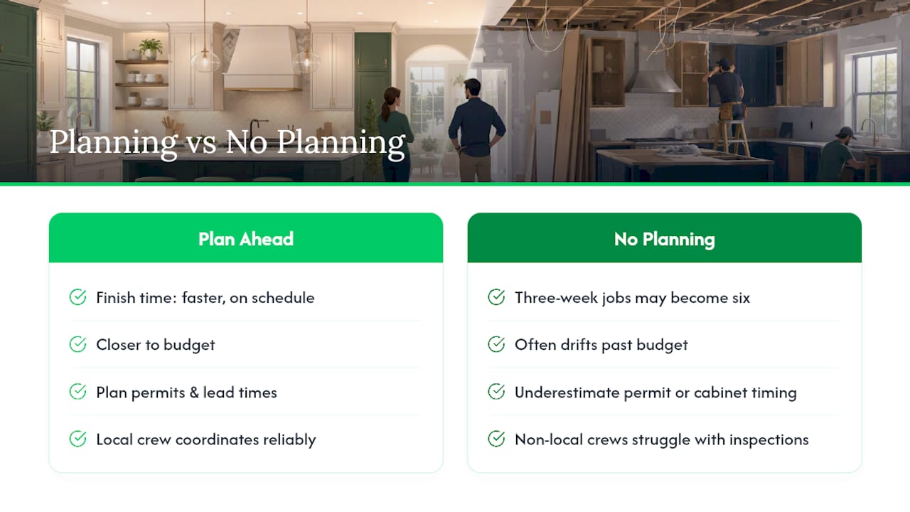 What We See in Bucks County Kitchen Projects — overview diagram
