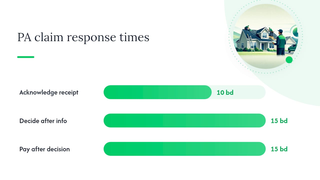 Roof insurance claim response timeline