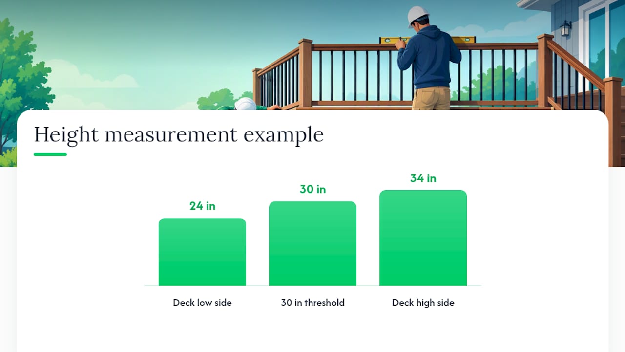 Deck height measured from adjacent grade