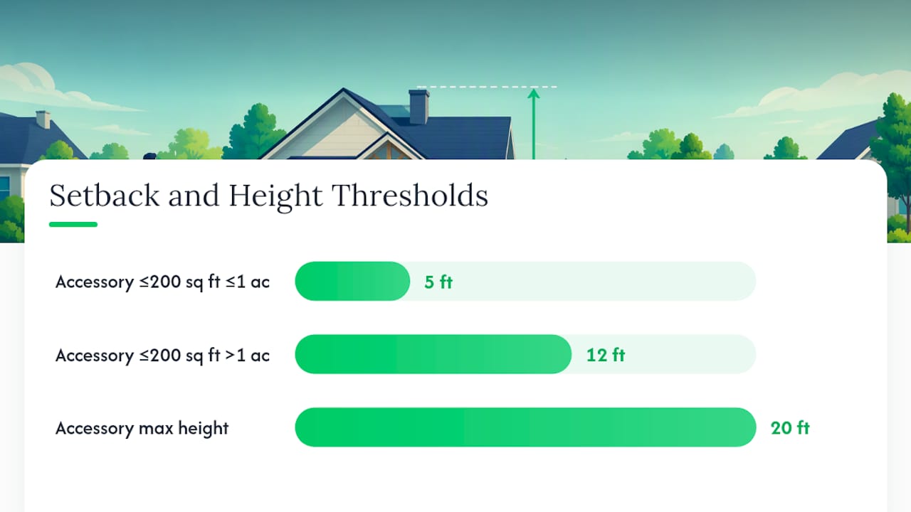 Accessory building setback threshold comparison