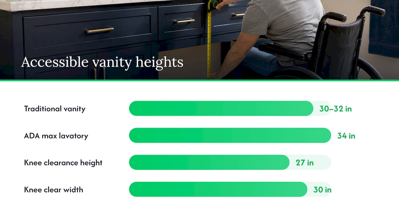 Vanity height and knee clearance comparison
