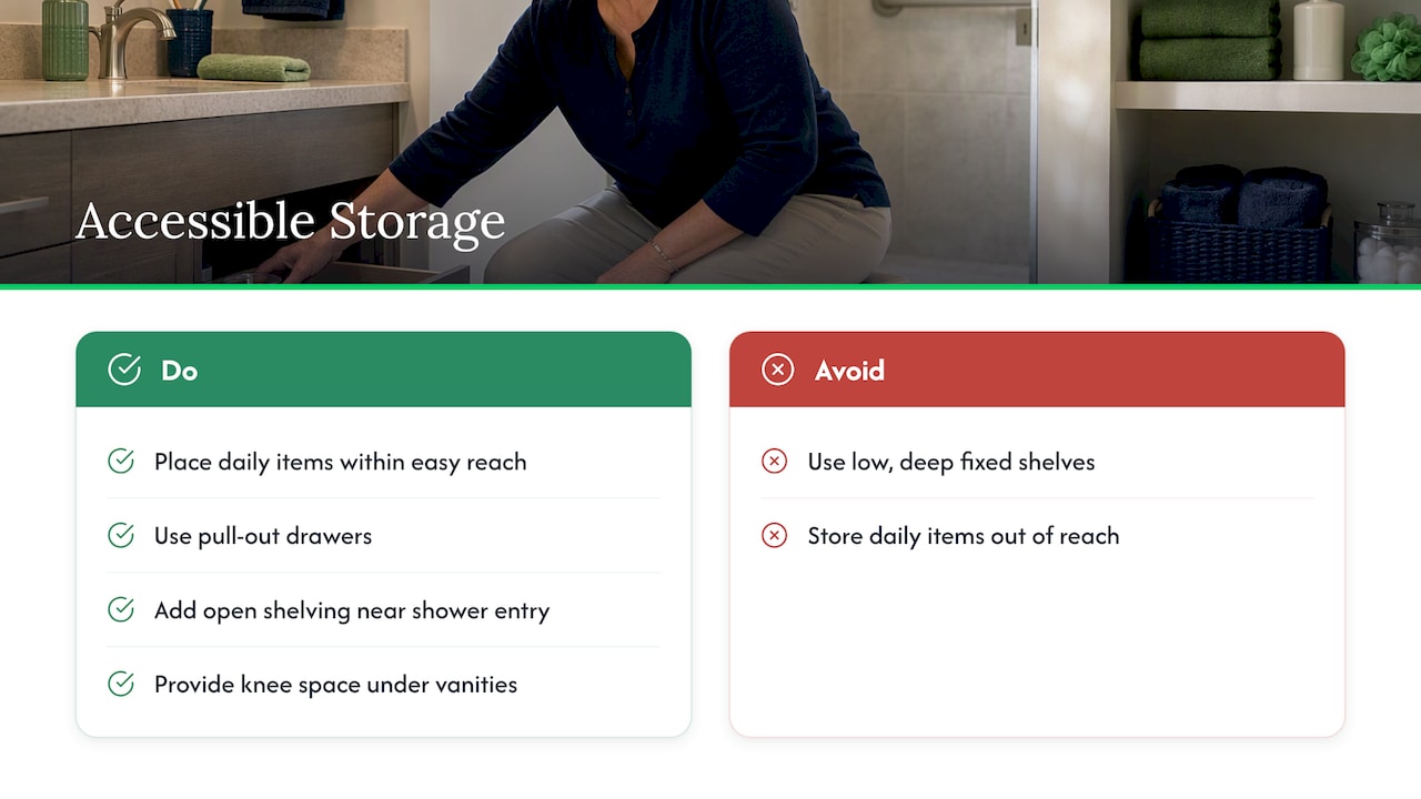 Storage That Works From a Seated or Standing Position — overview diagram