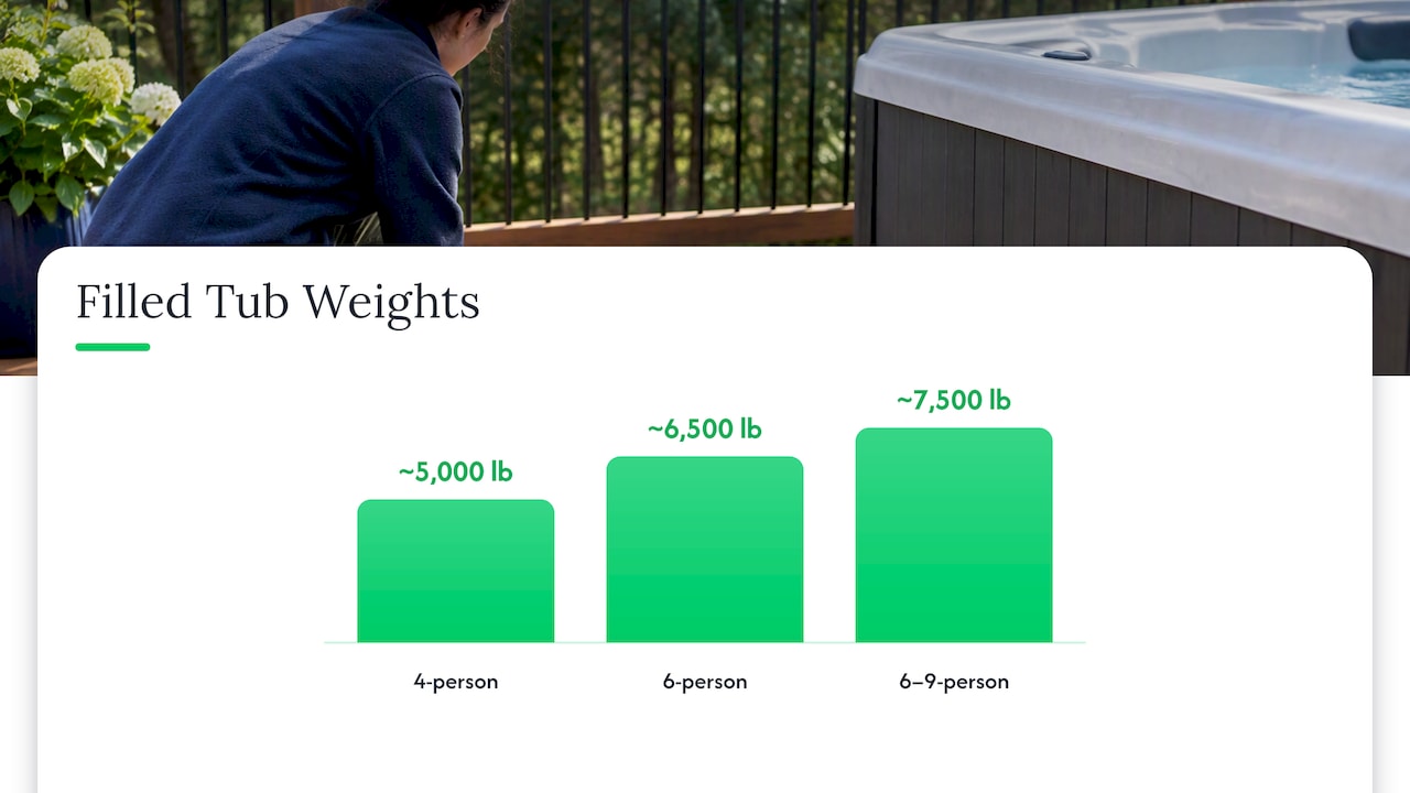 What to Measure and Photograph on Your Existing Deck — overview diagram