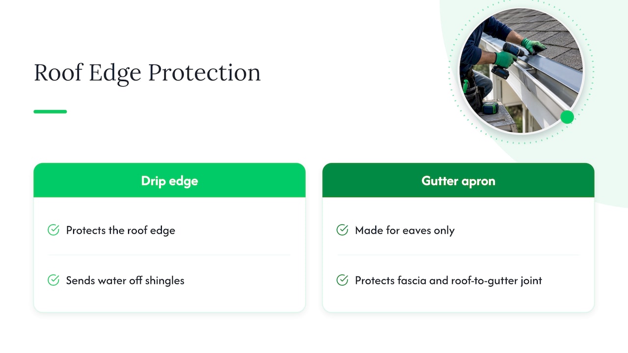 What a gutter apron does — overview diagram