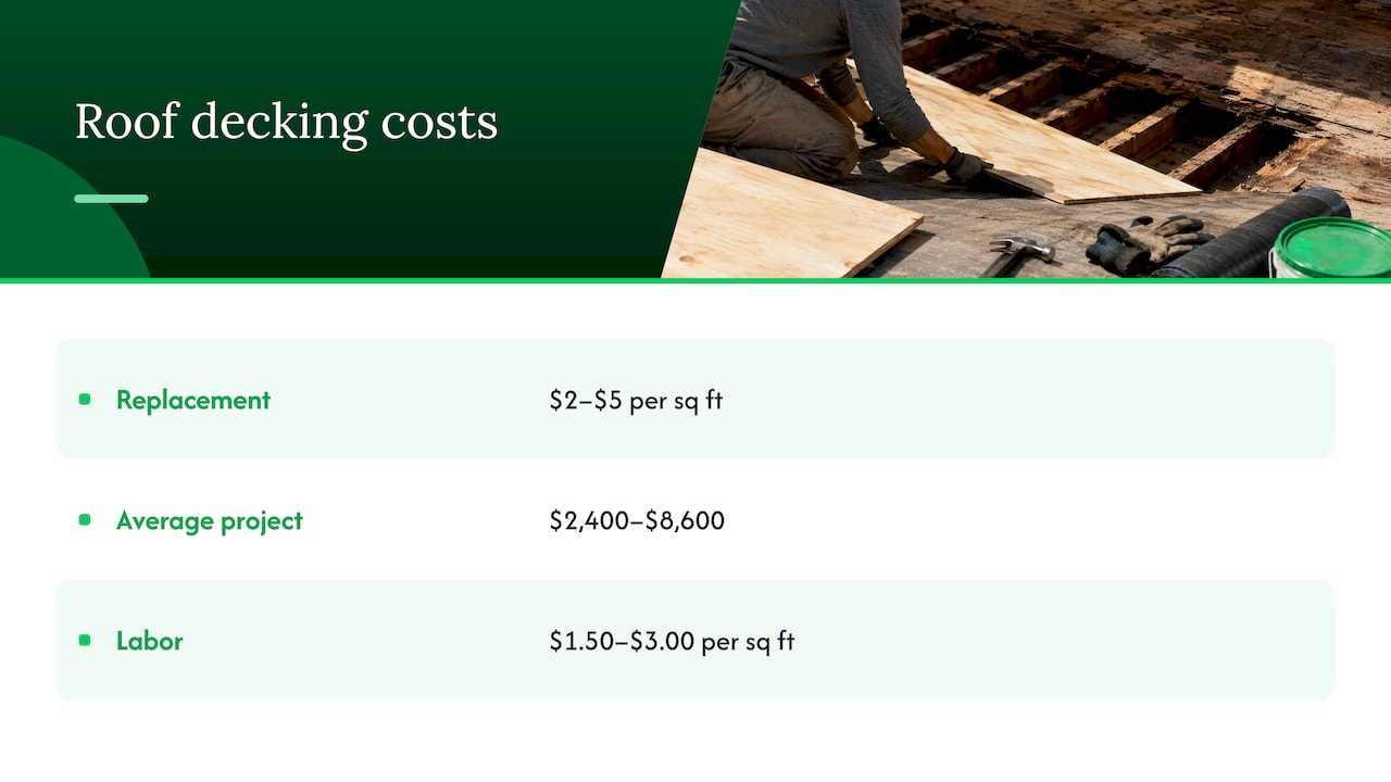 What does it cost? — overview diagram