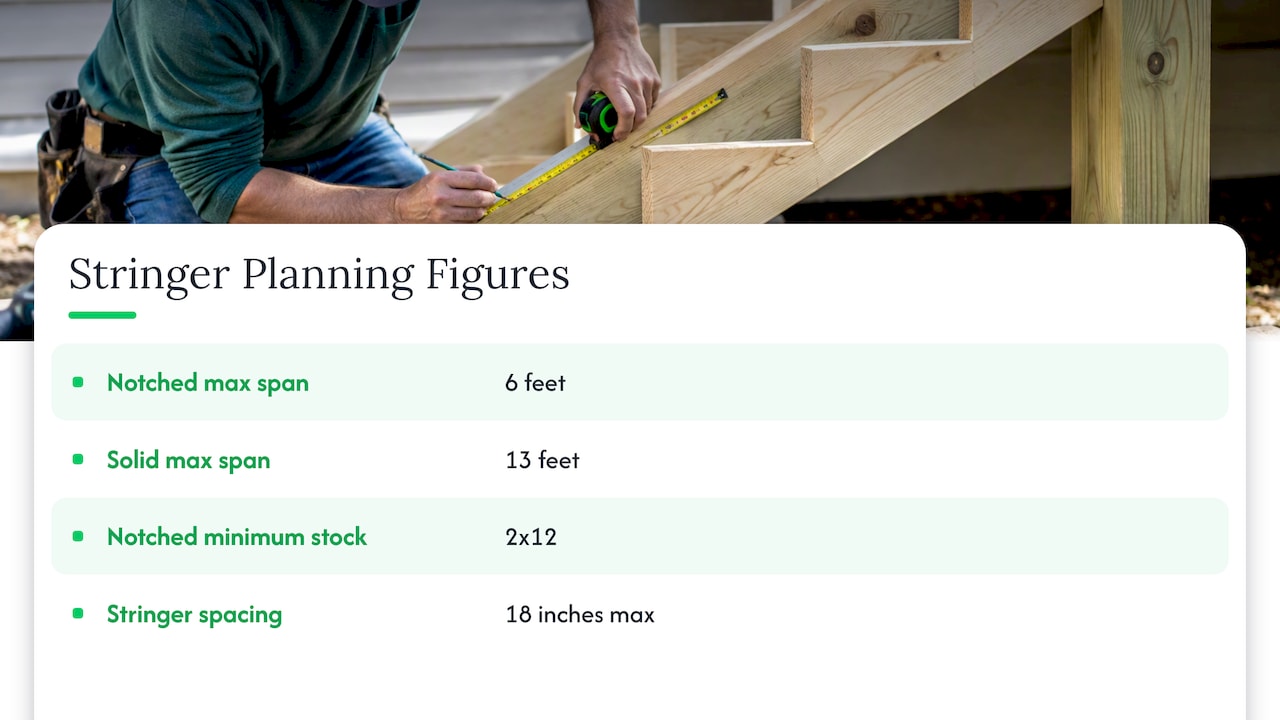 Deck stair stringer sizes, spans and spacing